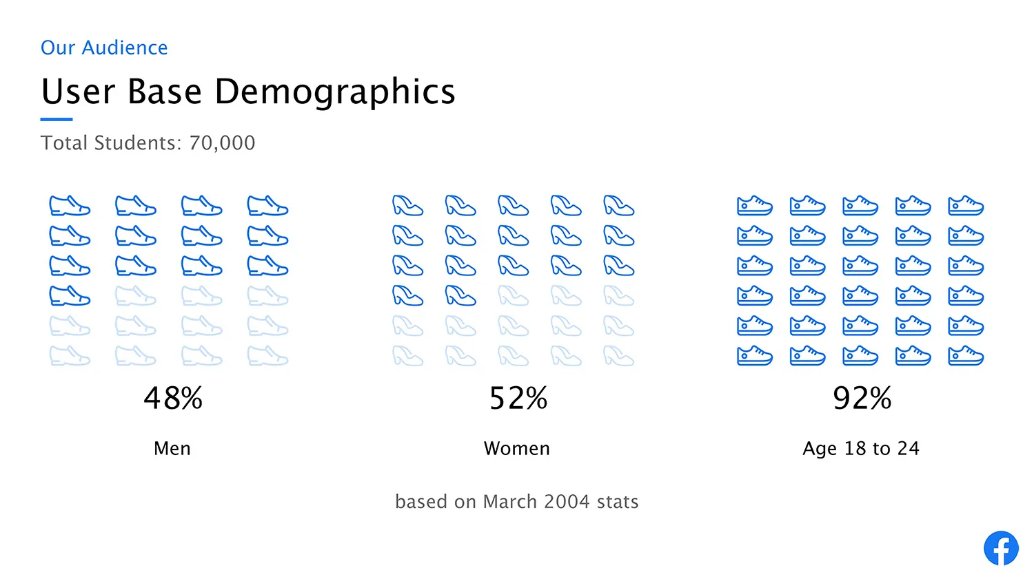 Demographics